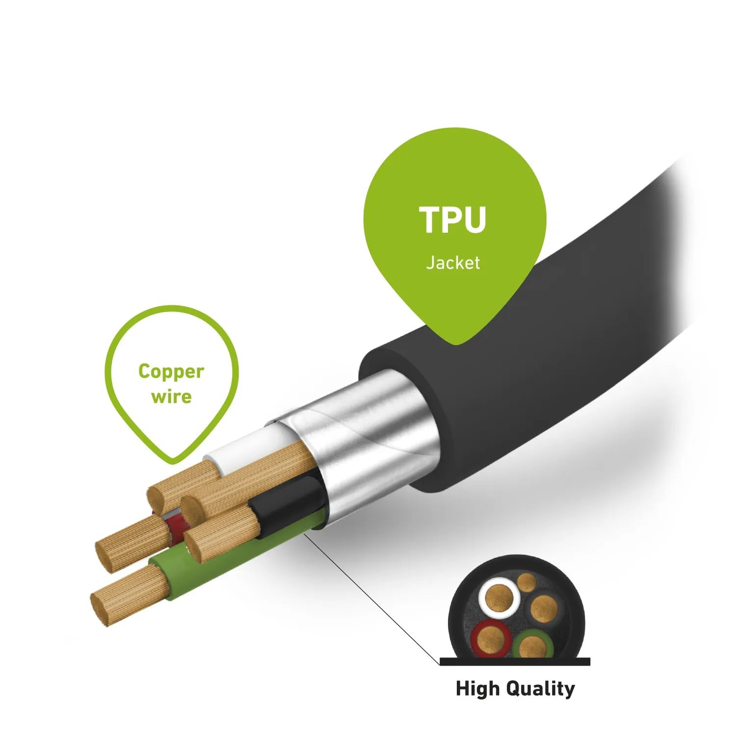 SBS USB 3.0 Type-C Datenkabel Fast Charge