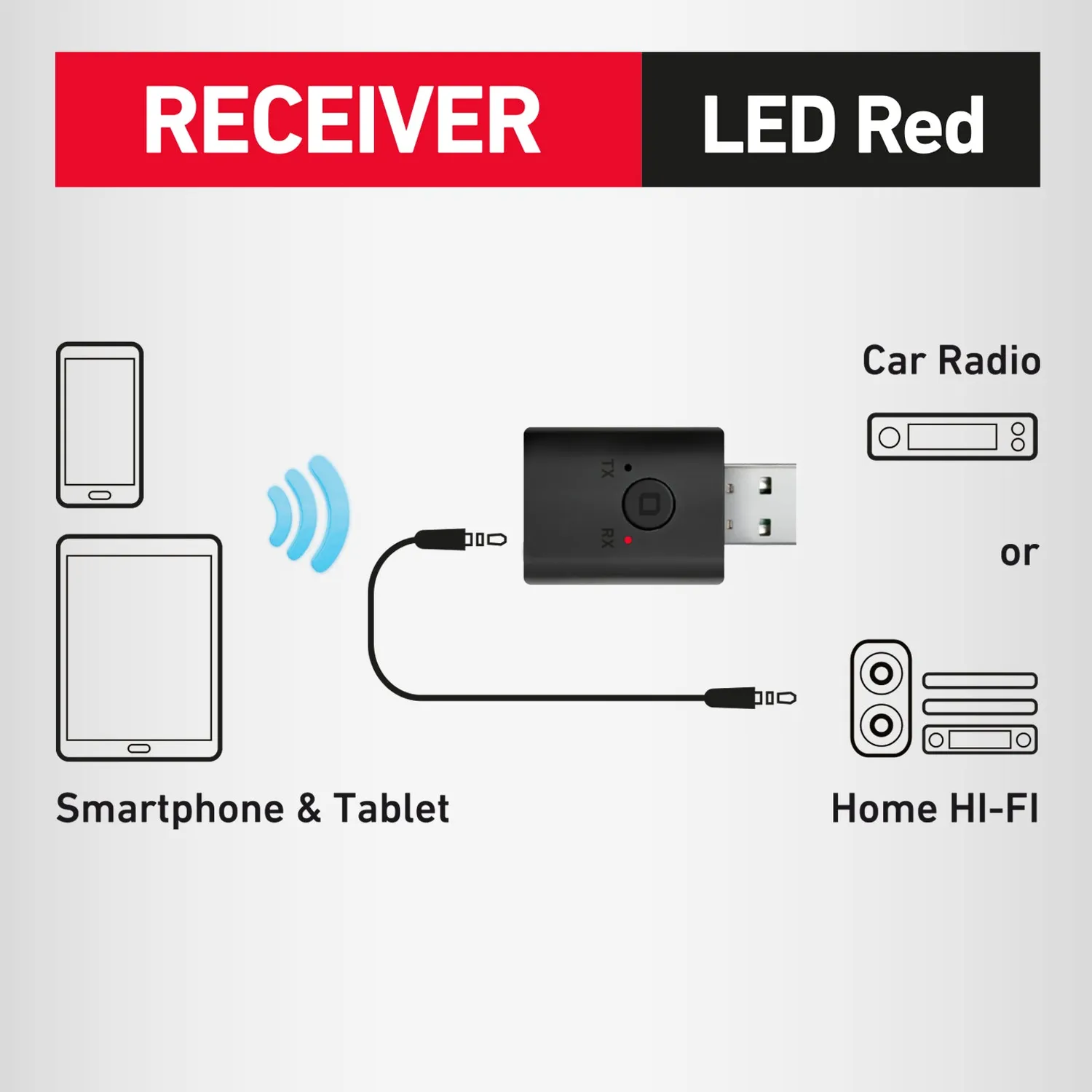SBS Wireless Bluetooth Adapter USB Klinke
