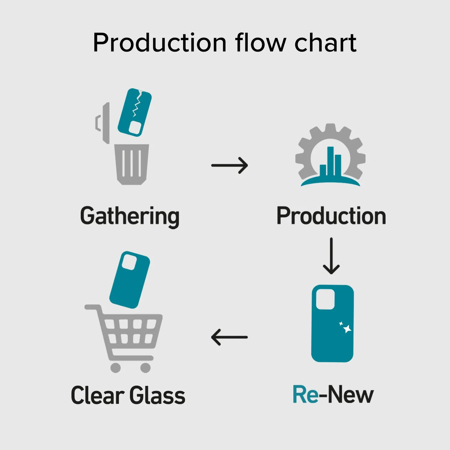 SBS Clear Glass Panzerglas iPhone 15 Pro Max recycelt