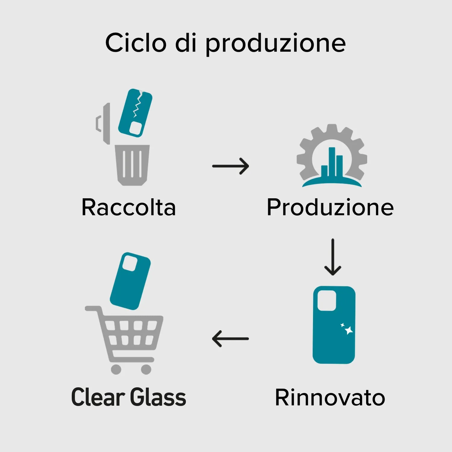 SBS Clear Glass iPhone 15 Plus Panzerglas recycelt